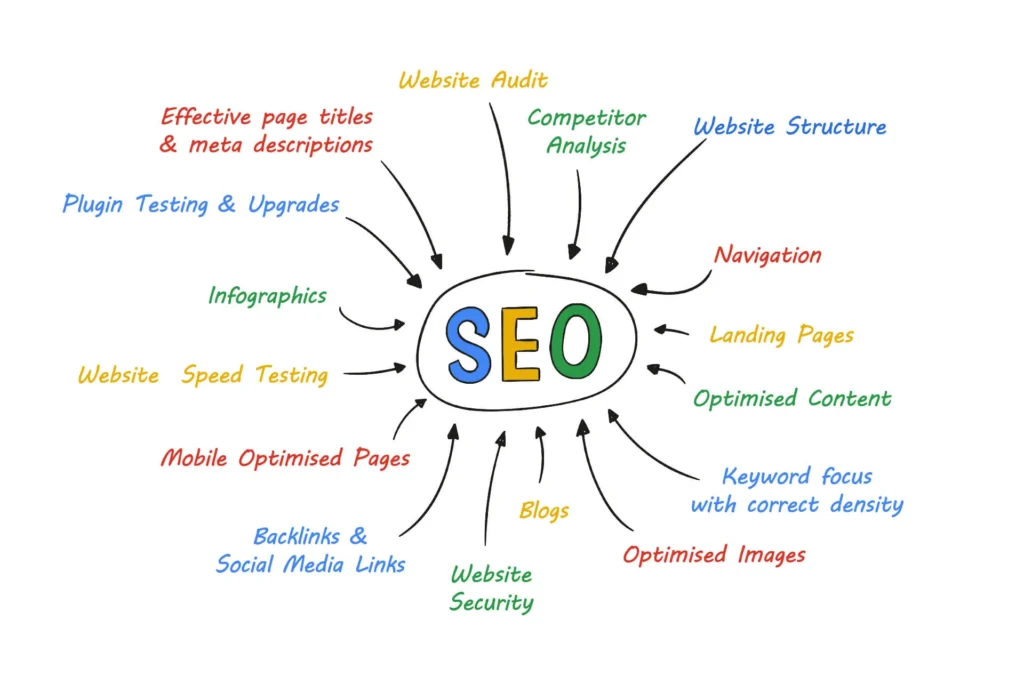 Cyblicon seo-diagram-1